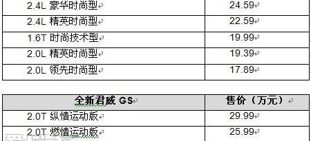 君威,别克,理念,现代,君越