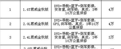 君威,长安