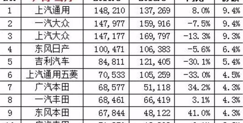 标致,雷克萨斯,东风,凯迪拉克,理念