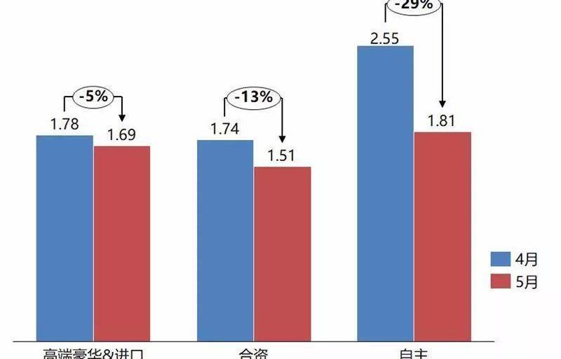 标致,雷克萨斯,东风,凯迪拉克,理念