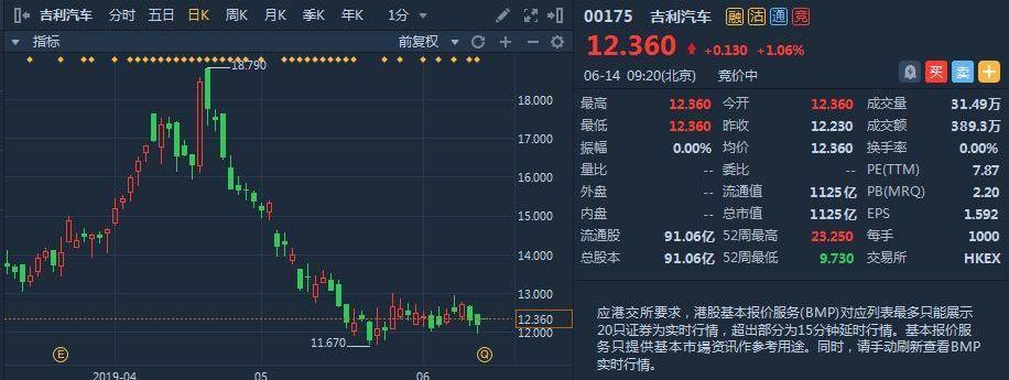 吉利汽车,帝豪,大众,丰田,博瑞