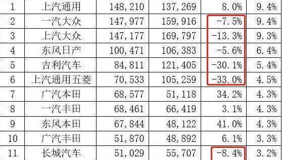 吉利汽车,帝豪,大众,丰田,博瑞
