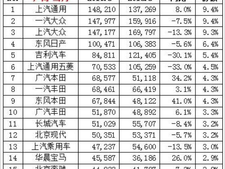 东风,日产,一汽,丰田,本田