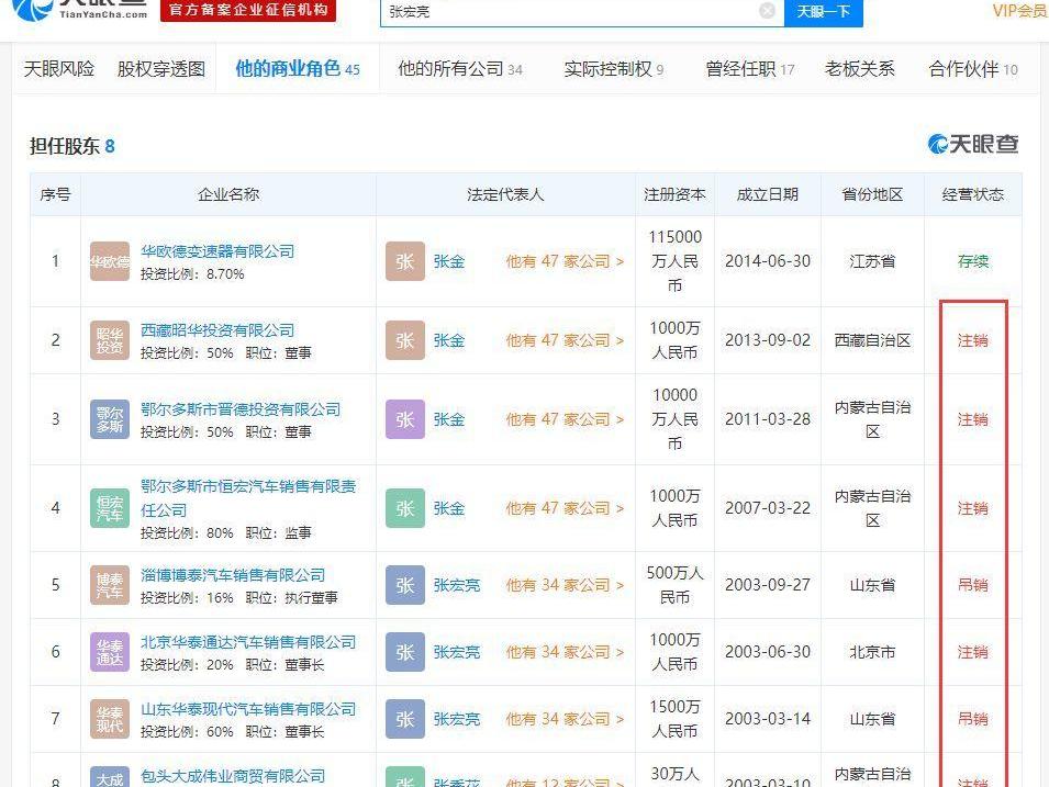 现代,北京,丰田,黄海,发现