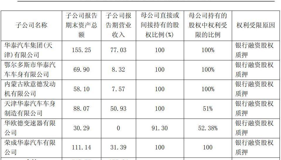 现代,北京,丰田,黄海,发现