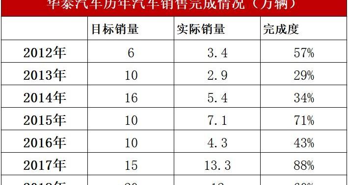 现代,北京,丰田,黄海,发现