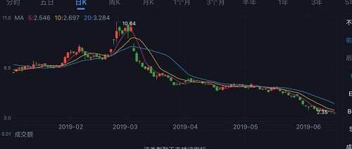 蔚来,汉,蔚来ES8,北京,奥迪