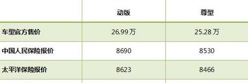 君威,蒙迪欧,江铃,迈腾,北京