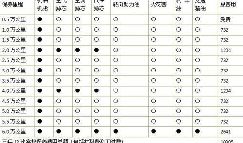 君威,蒙迪欧,江铃,迈腾,北京