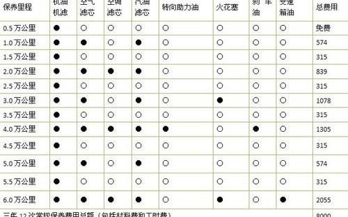 君威,蒙迪欧,江铃,迈腾,北京