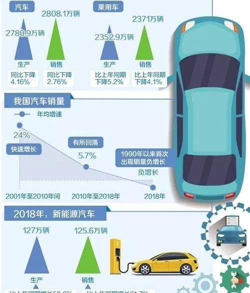 比亚迪