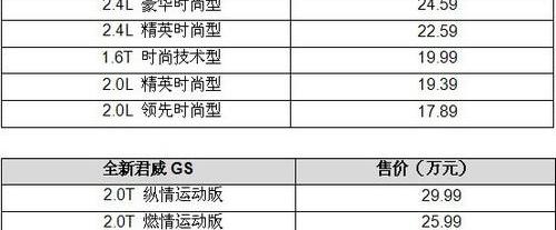 君威,别克,理念,现代,君越