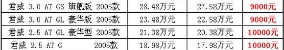 君威,别克,北京,雅阁,天籁