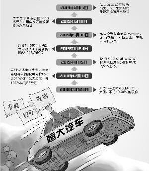 宝马,科尼赛克