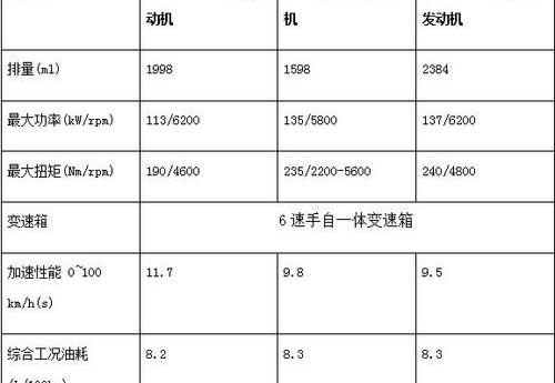 君威,别克,大众,福特,蒙迪欧