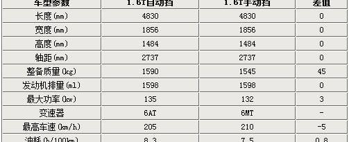 君威,别克