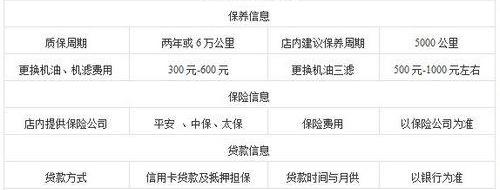 别克,君威,远程