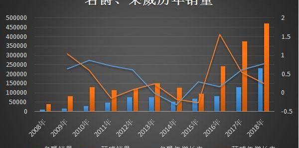 名爵,荣威,名爵6,宝马,思域
