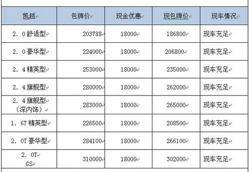 别克,世纪,君威