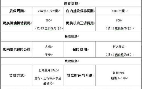 别克,世纪,君威
