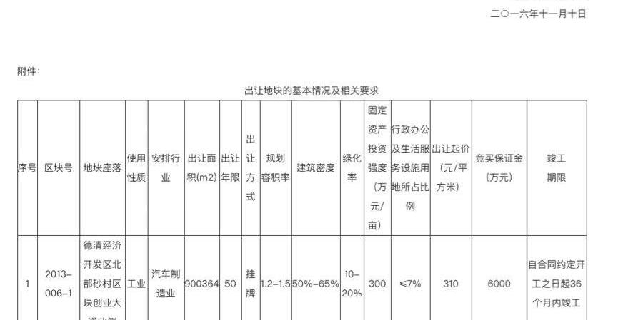 汉,北京,发现,FF 91,Faraday Future