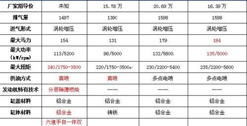 比亚迪,君威,朗逸,大众