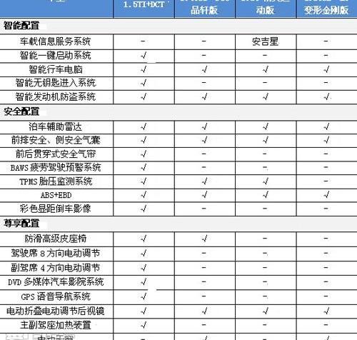 比亚迪,君威,朗逸,大众