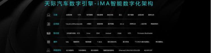 天际汽车,天际ME7,理念,远程,奥迪