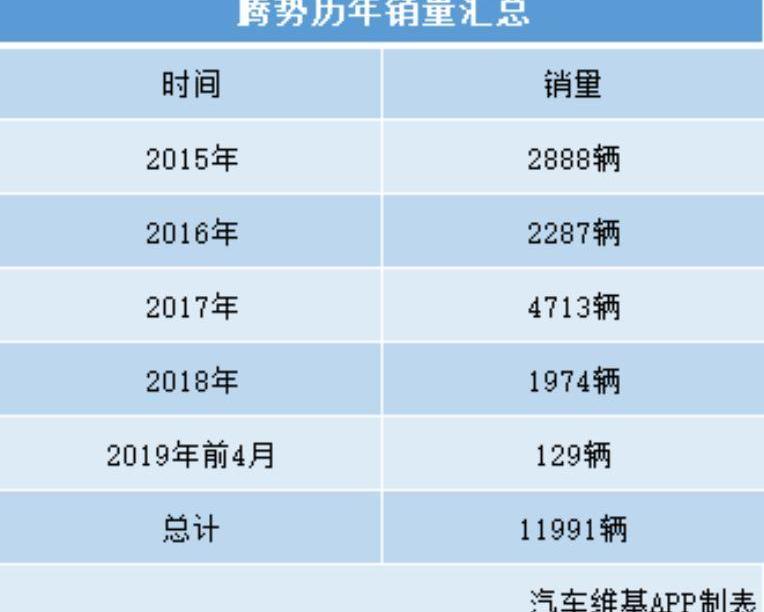 腾势,奔驰,比亚迪,北京,东风