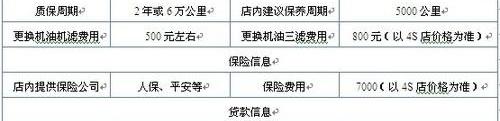 君威,别克,君越