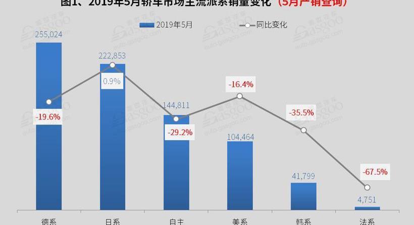 本田,宝马,科鲁泽,奔驰,速腾