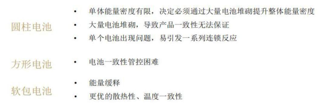 前途,特斯拉,蔚来,别克,比亚迪