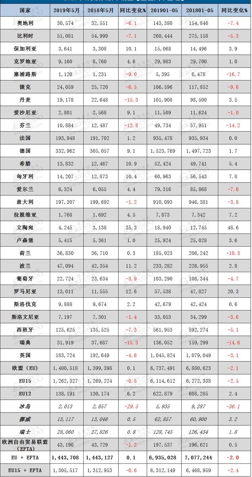 宝马,雷克萨斯,奥迪,奔驰,保时捷