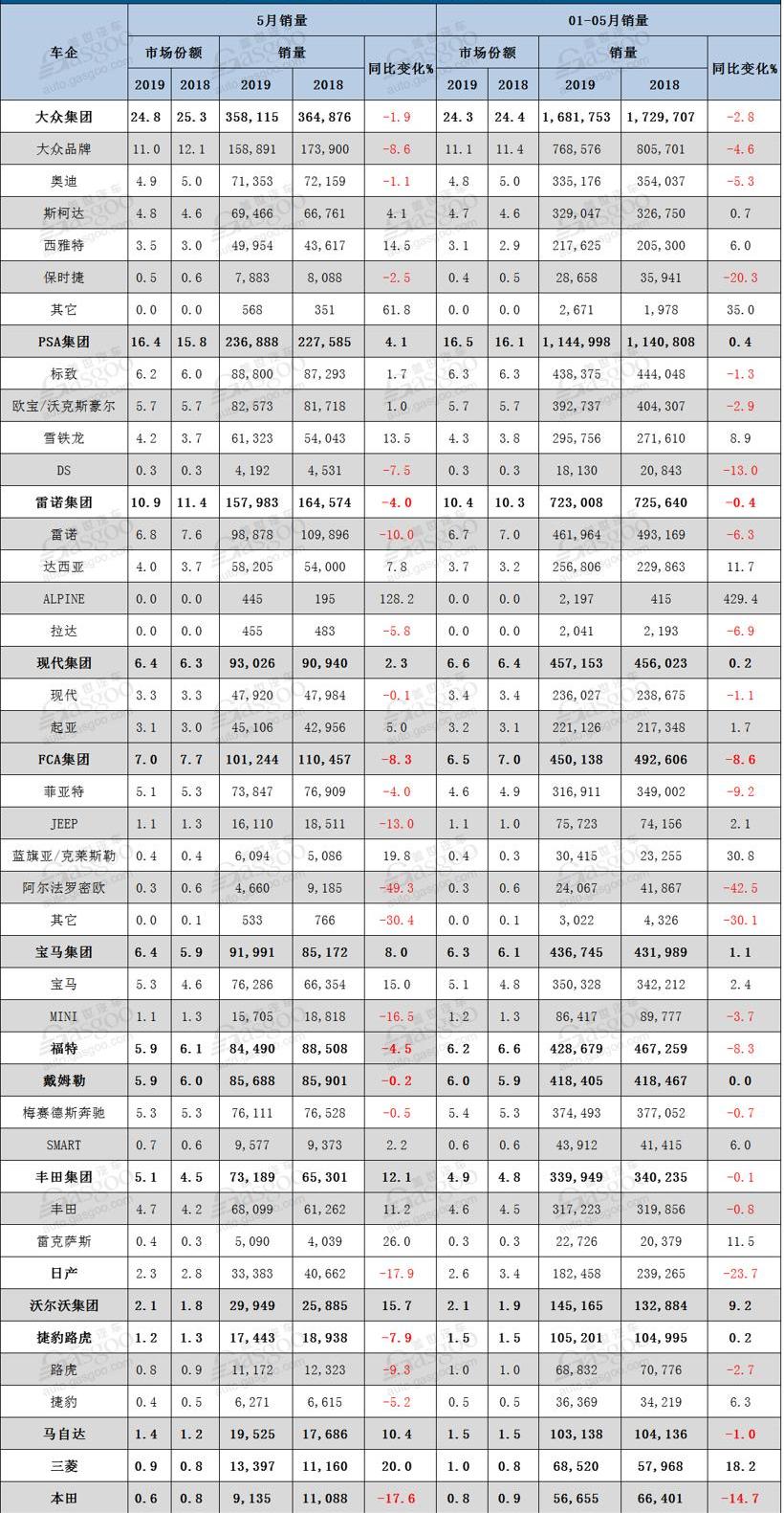宝马,雷克萨斯,奥迪,奔驰,保时捷