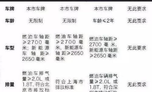 北京,比亚迪