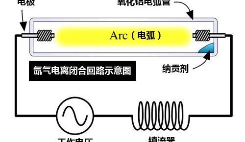 君威,奔驰,别克,君越,大众