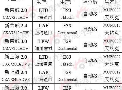 荣威,君越,奥迪,北京,君威