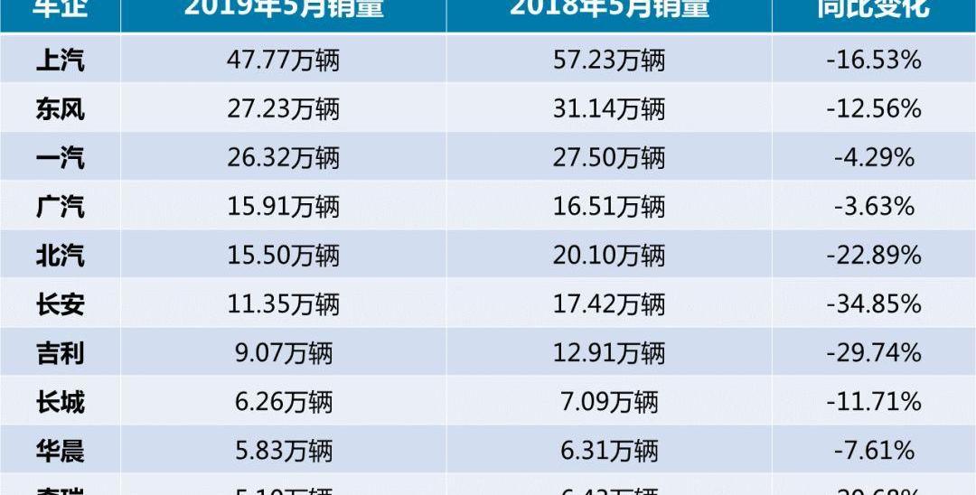 长城,发现,奥迪,奔驰,宝马