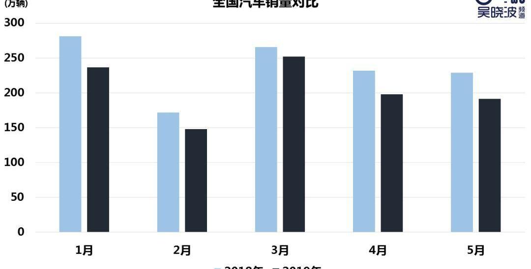 长城,发现,奥迪,奔驰,宝马