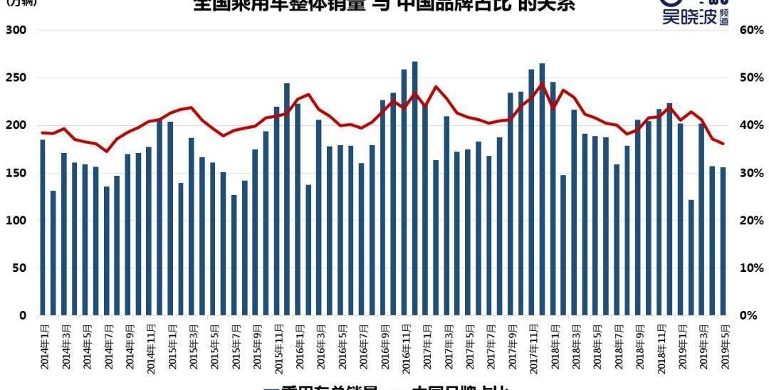 长城,发现,奥迪,奔驰,宝马