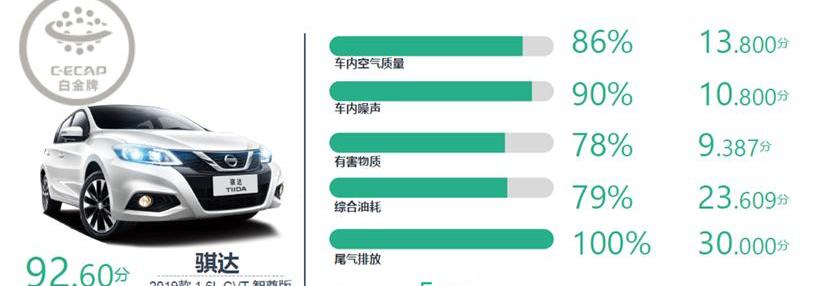 骐达,海马,宝马,大众,嘉际