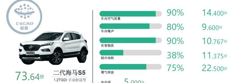 骐达,海马,宝马,大众,嘉际