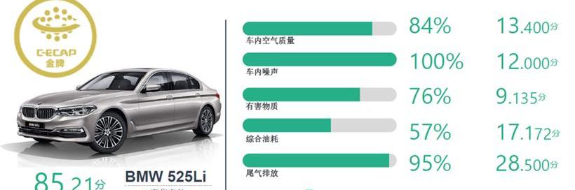 骐达,海马,宝马,大众,嘉际