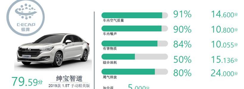 骐达,海马,宝马,大众,嘉际