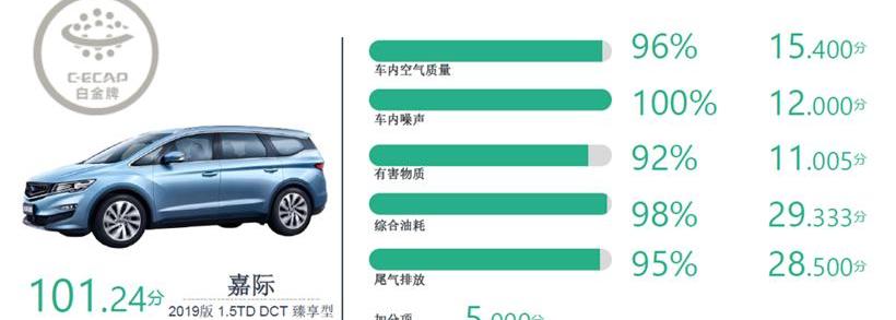骐达,海马,宝马,大众,嘉际