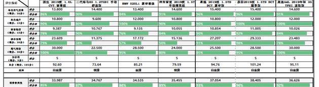 海马,骐达,宝马,东风,北京