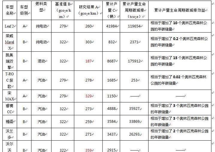 凯美瑞,雅阁,沃兰多,北京,探歌