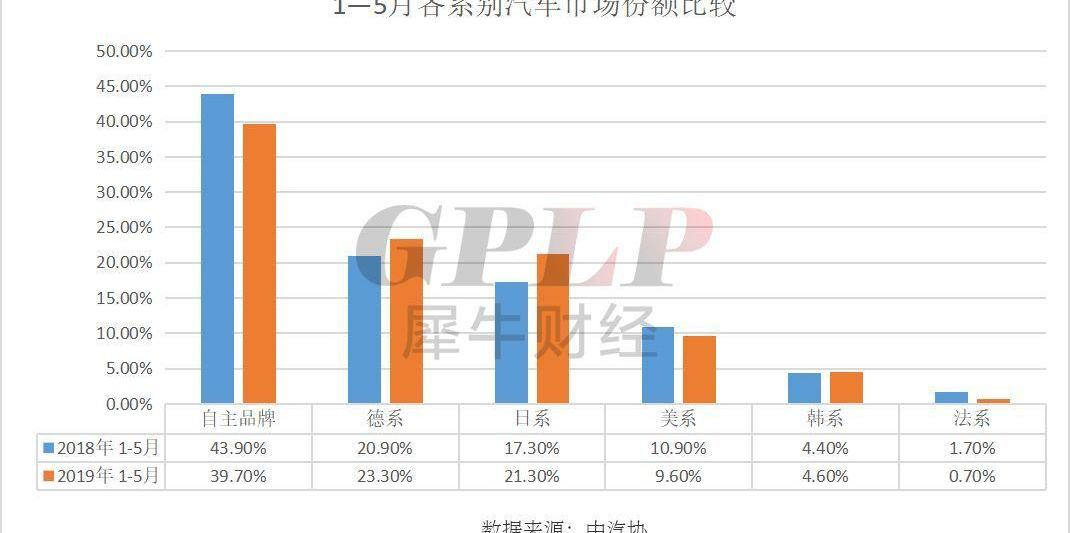 Jeep,福特,长安,别克,雪佛兰