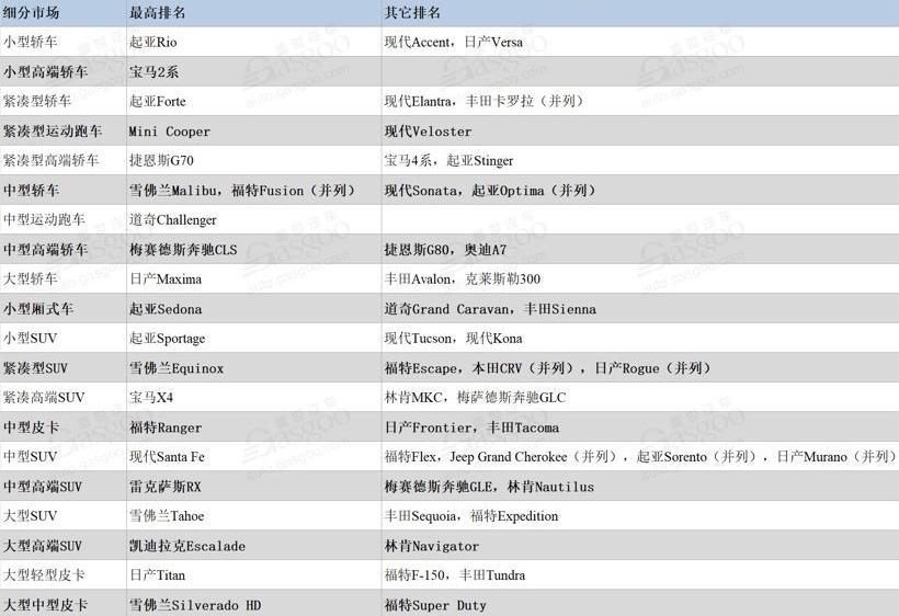 丰田,日产,现代,福特,雷克萨斯