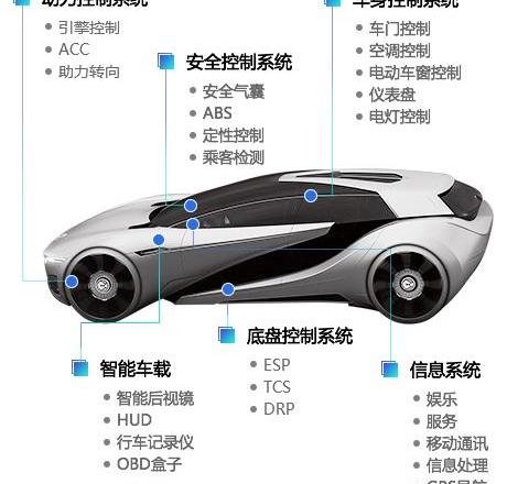 发现,远程,理念,特斯拉